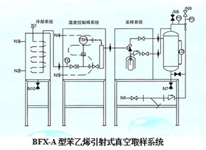 苯乙烯引射式真空取样系统